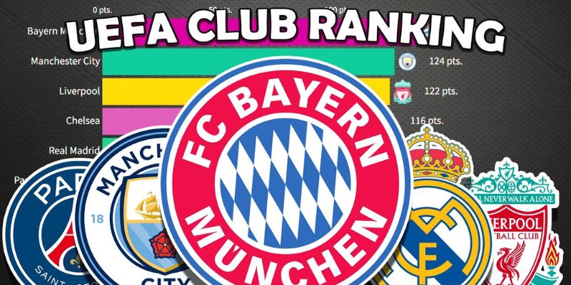 UEFA Club Coefficient Rankings - Giải đấu danh giá 